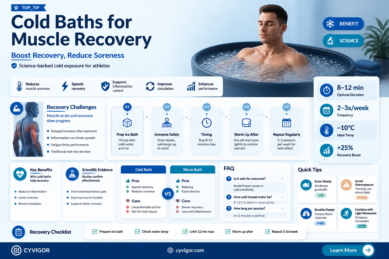 are cold baths good for muscle recovery