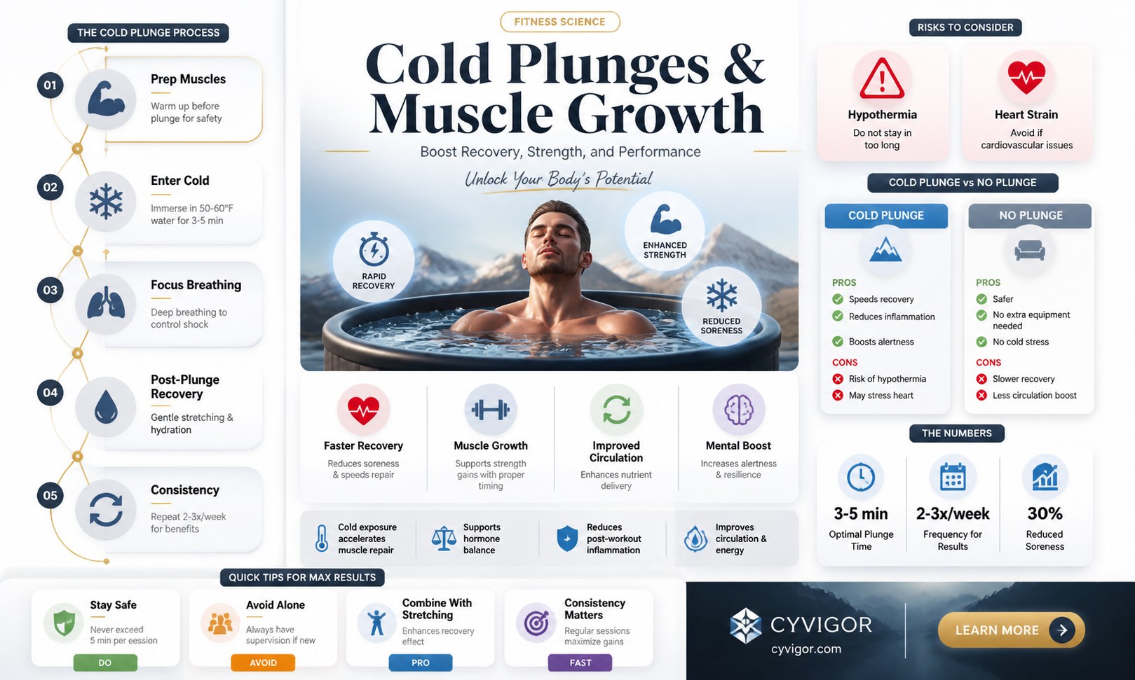 are cold plunges good for muscle growth