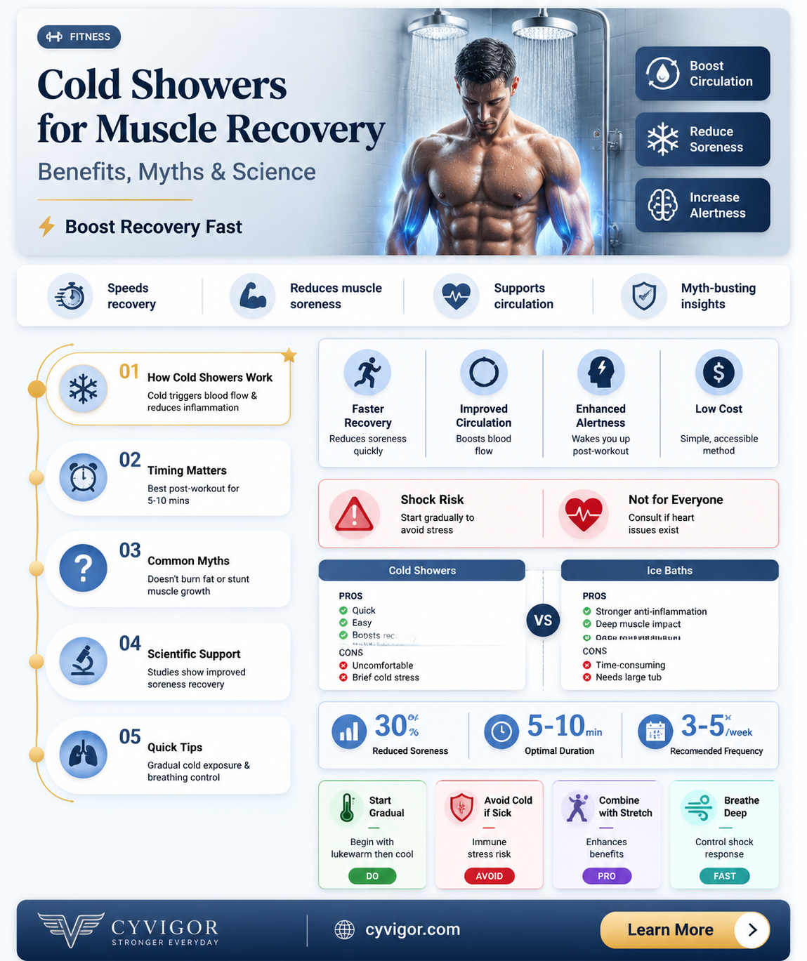 are cold showers good for your muscles