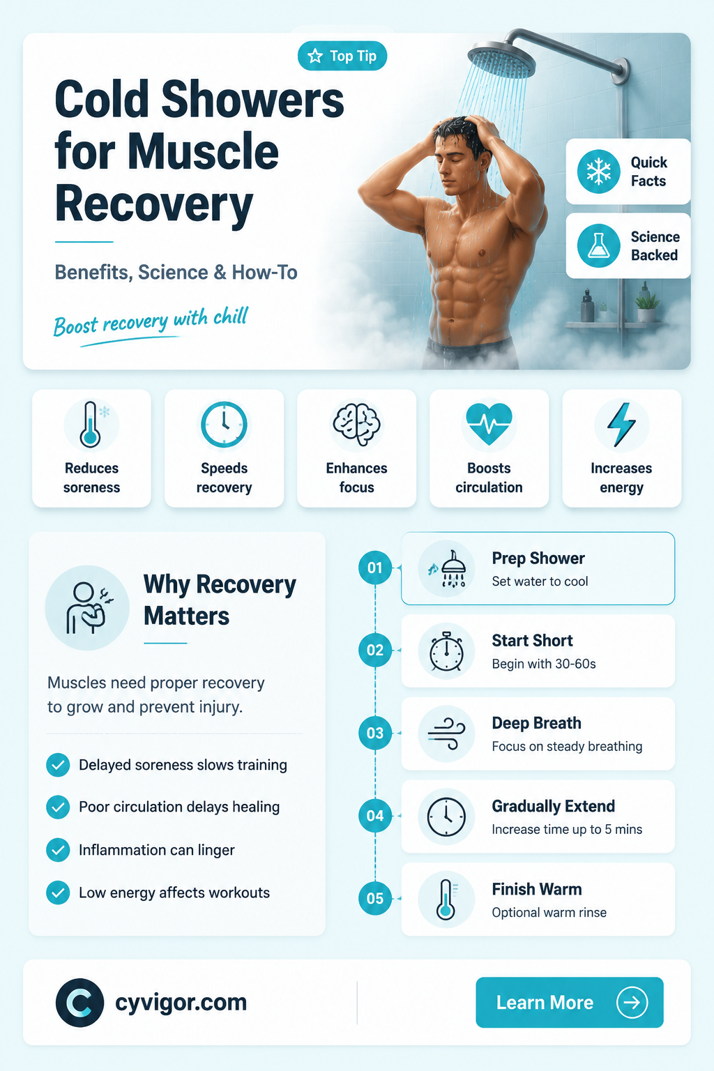are cold showers good for muscle recovery