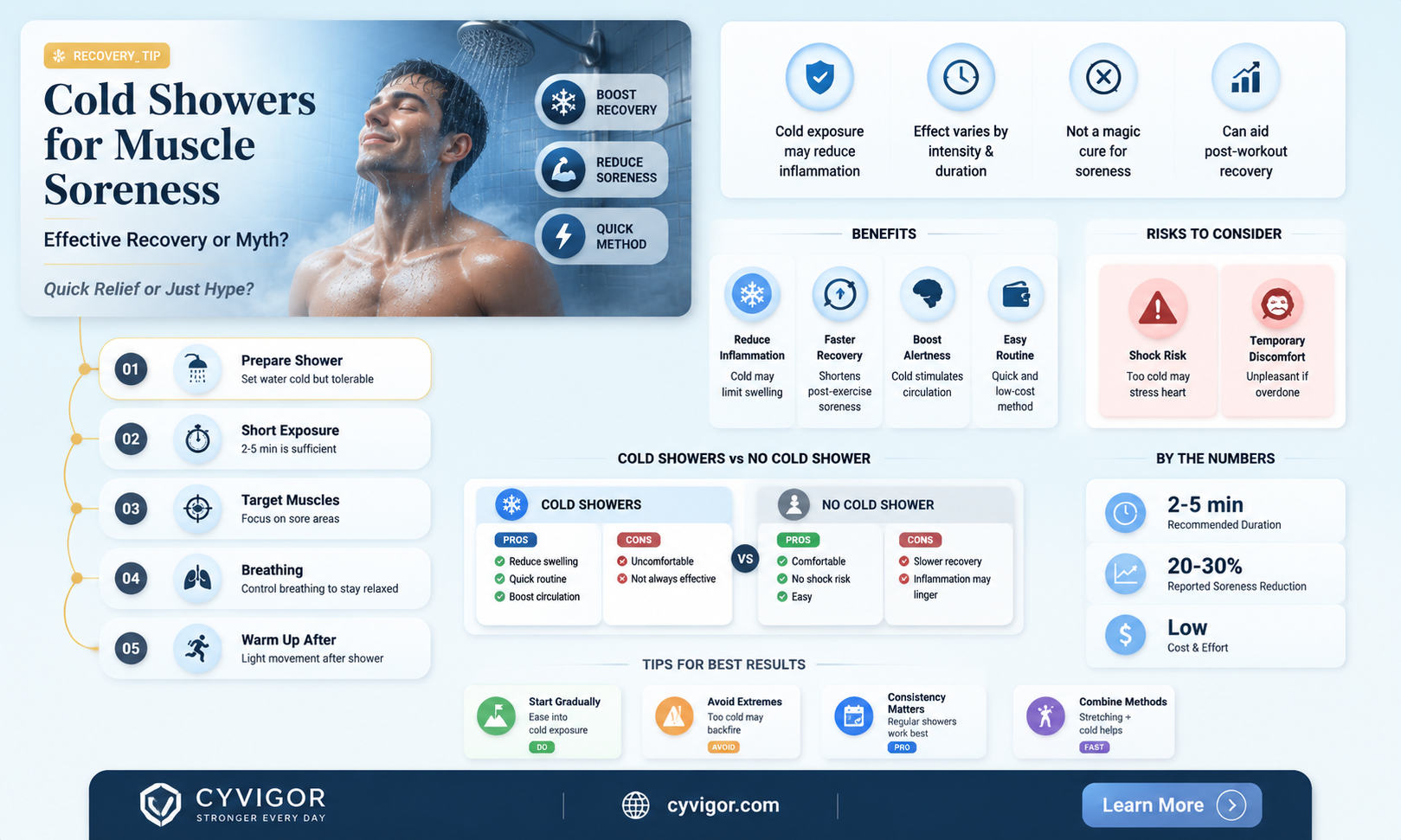 are cold showers good for muscle soreness