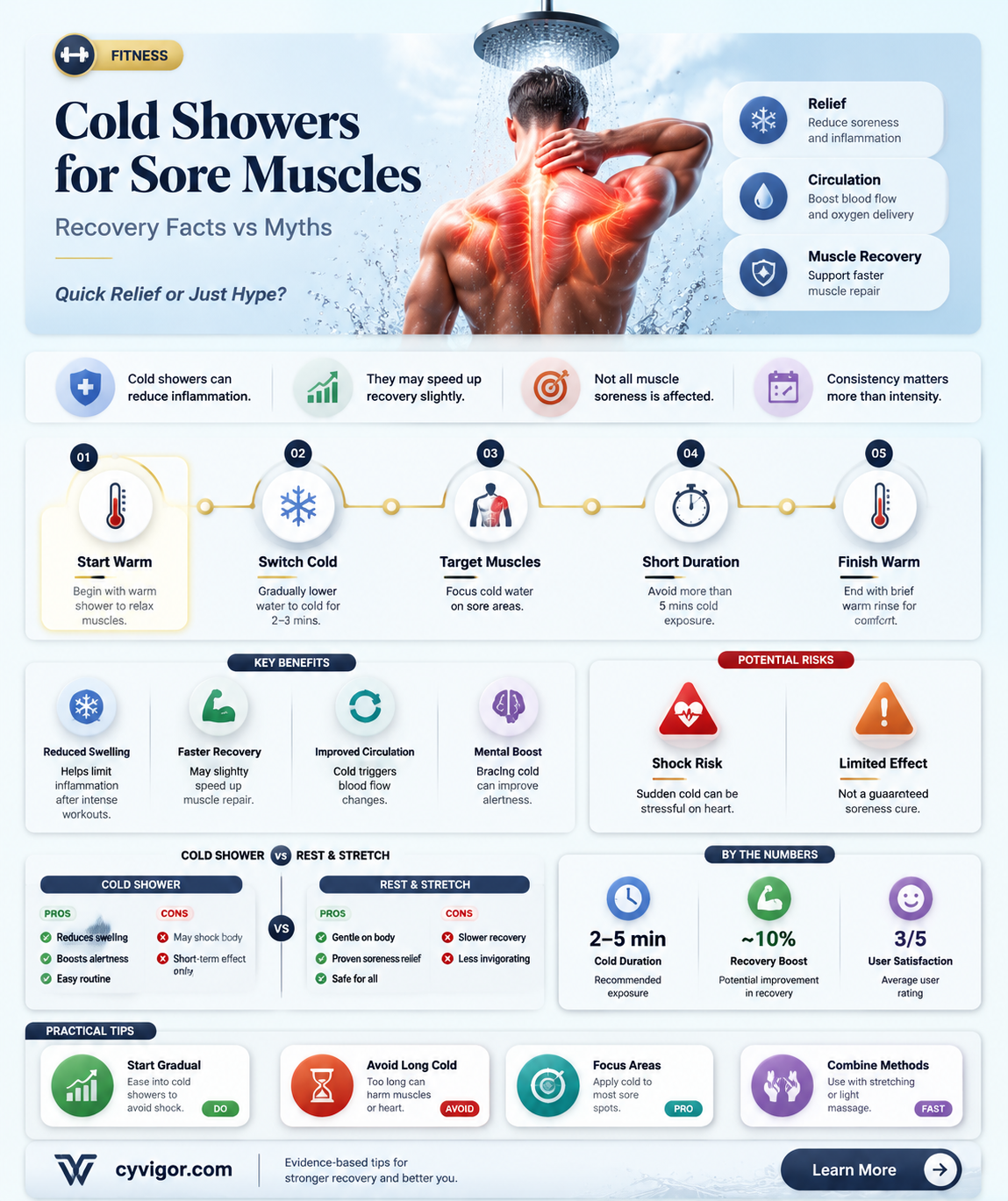 are cold showers good for sore muscles