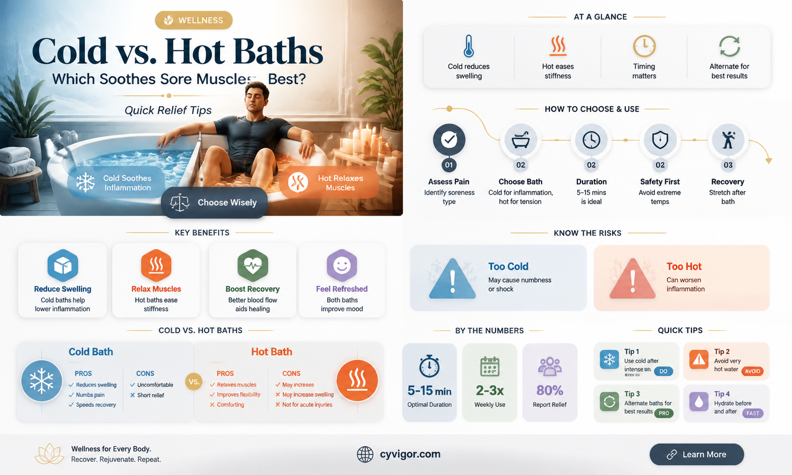 are cold baths or hot for sore muscles