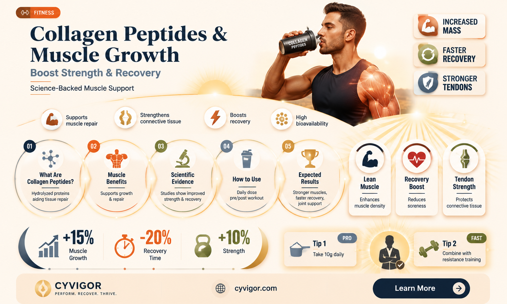 are collagen peptides good for muscle growth