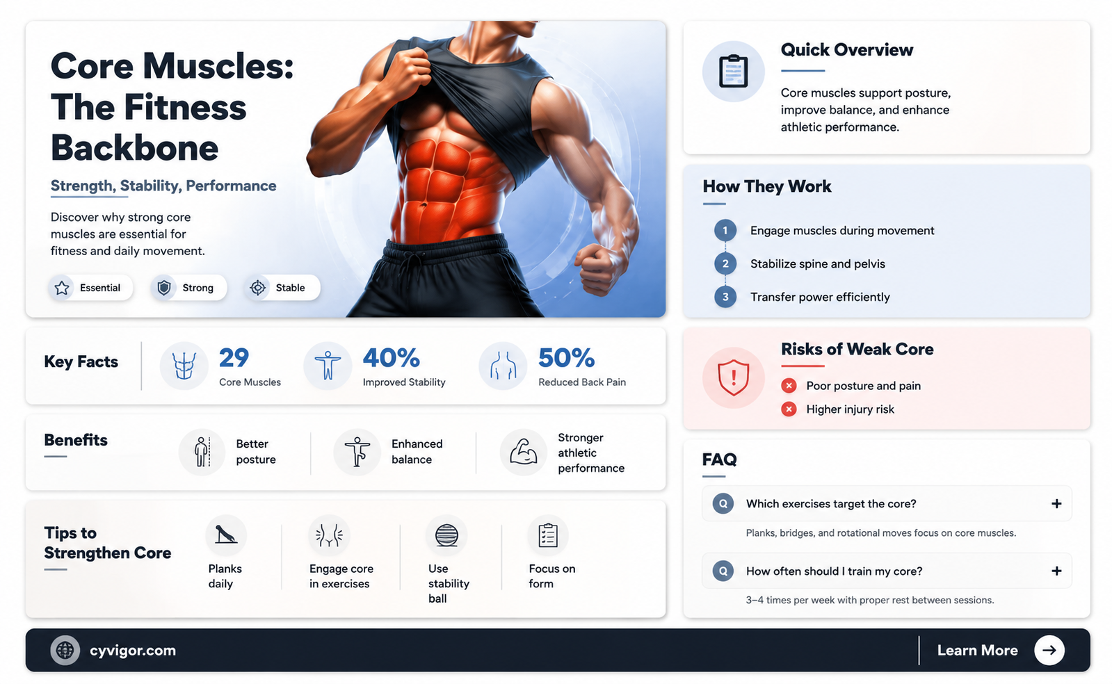 are core muscles important
