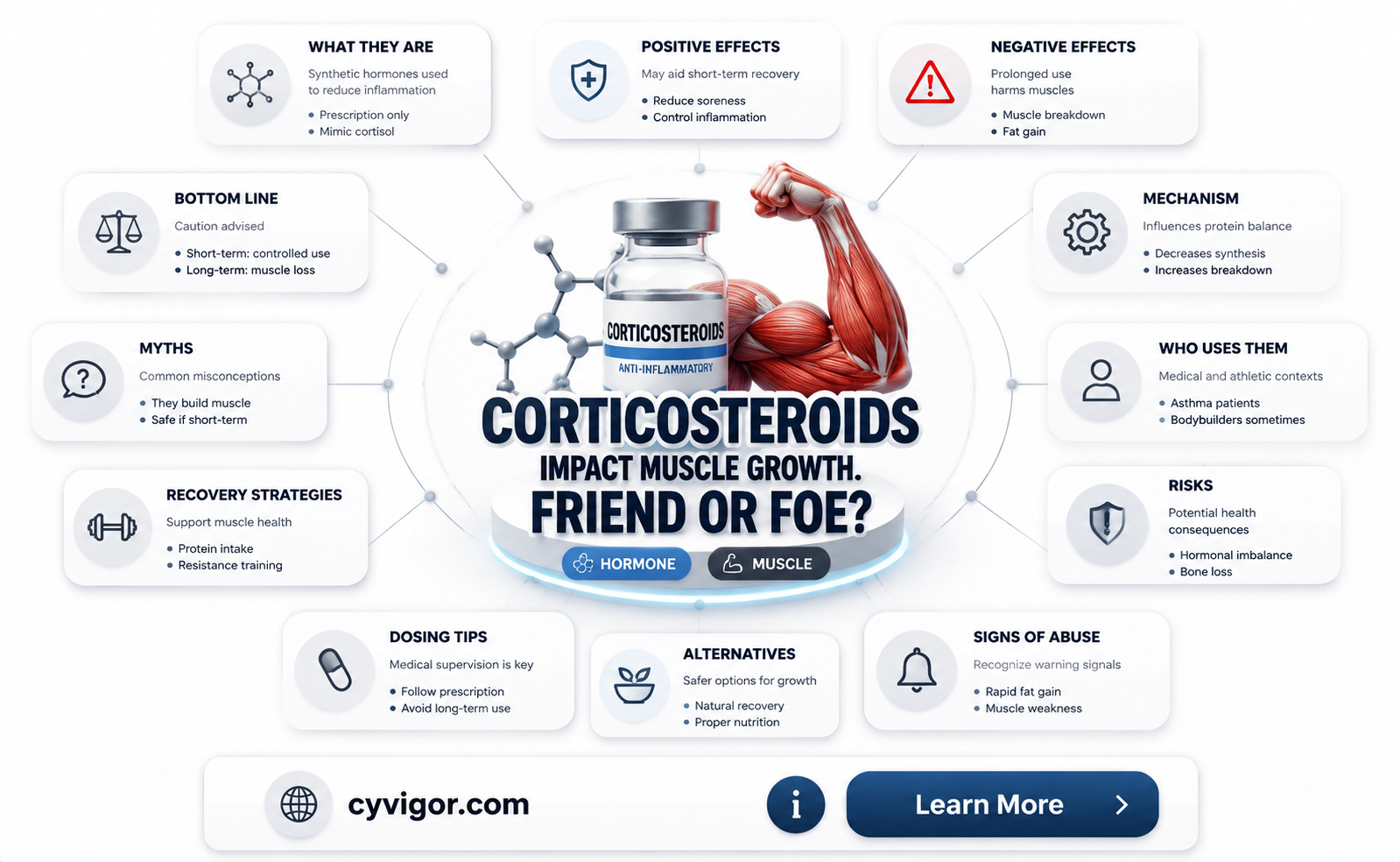 are corticosteroids bad for muscle