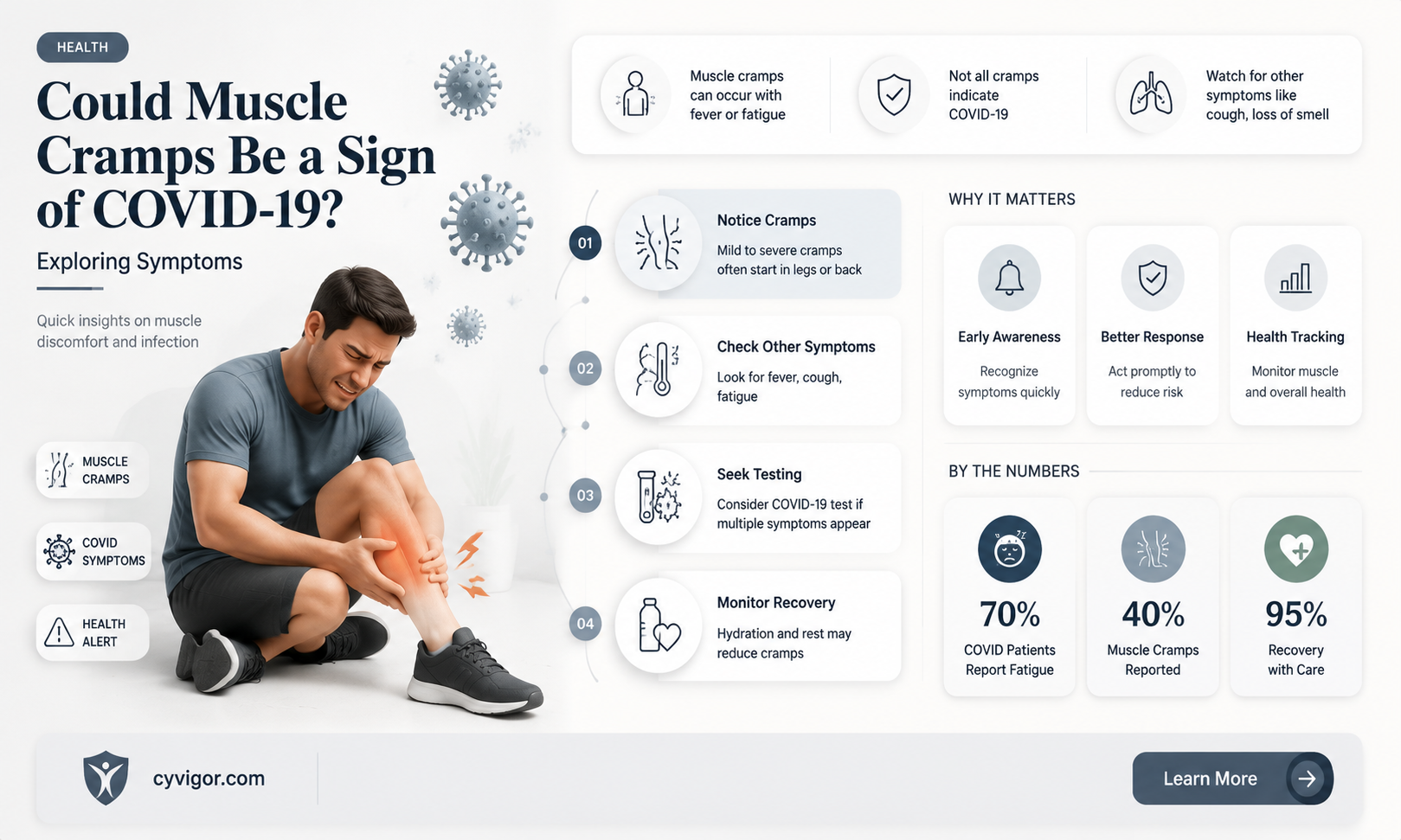 are muscle cramps a symptom of covid 19