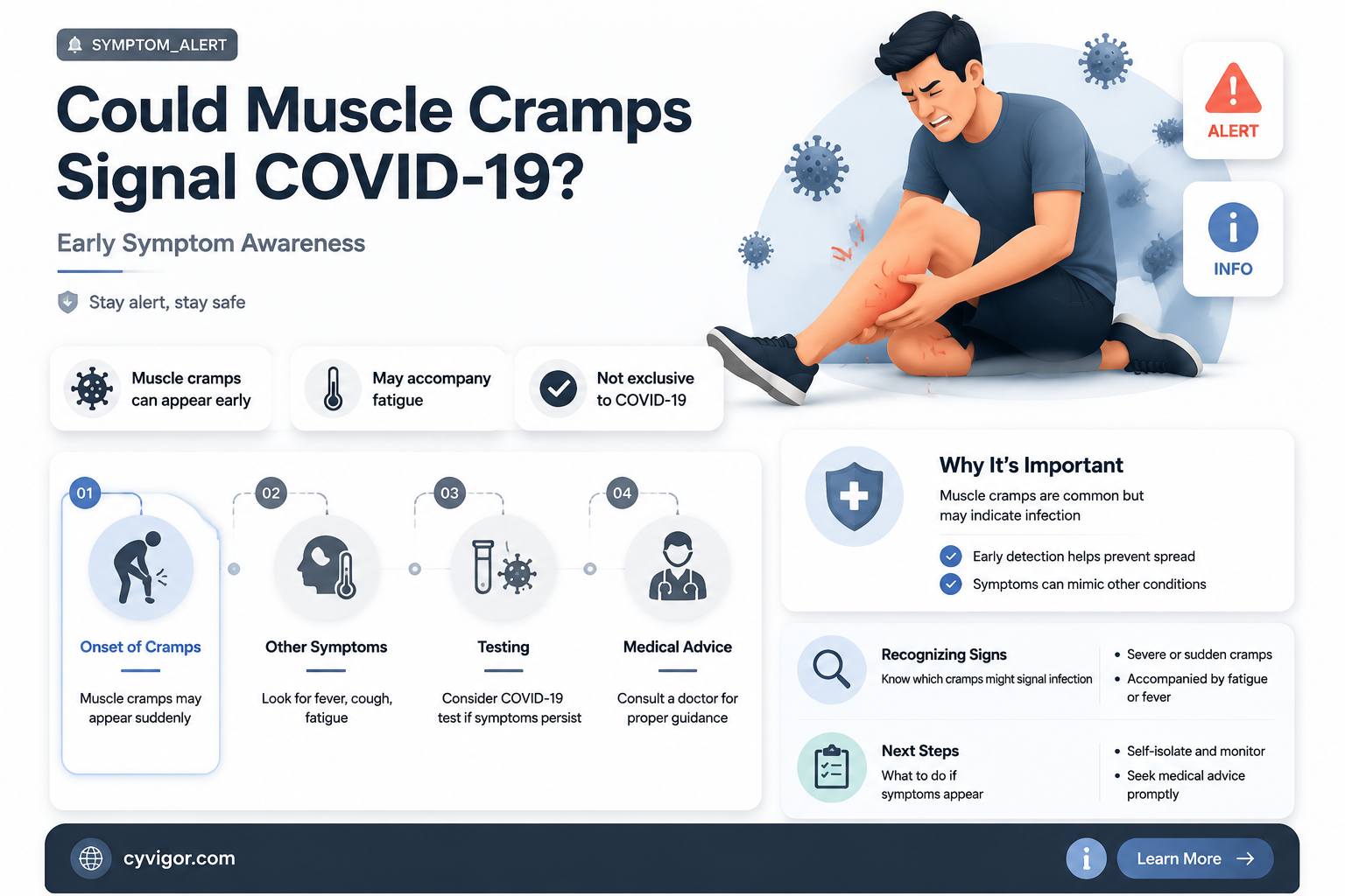 are muscle cramps a sign of coronavirus