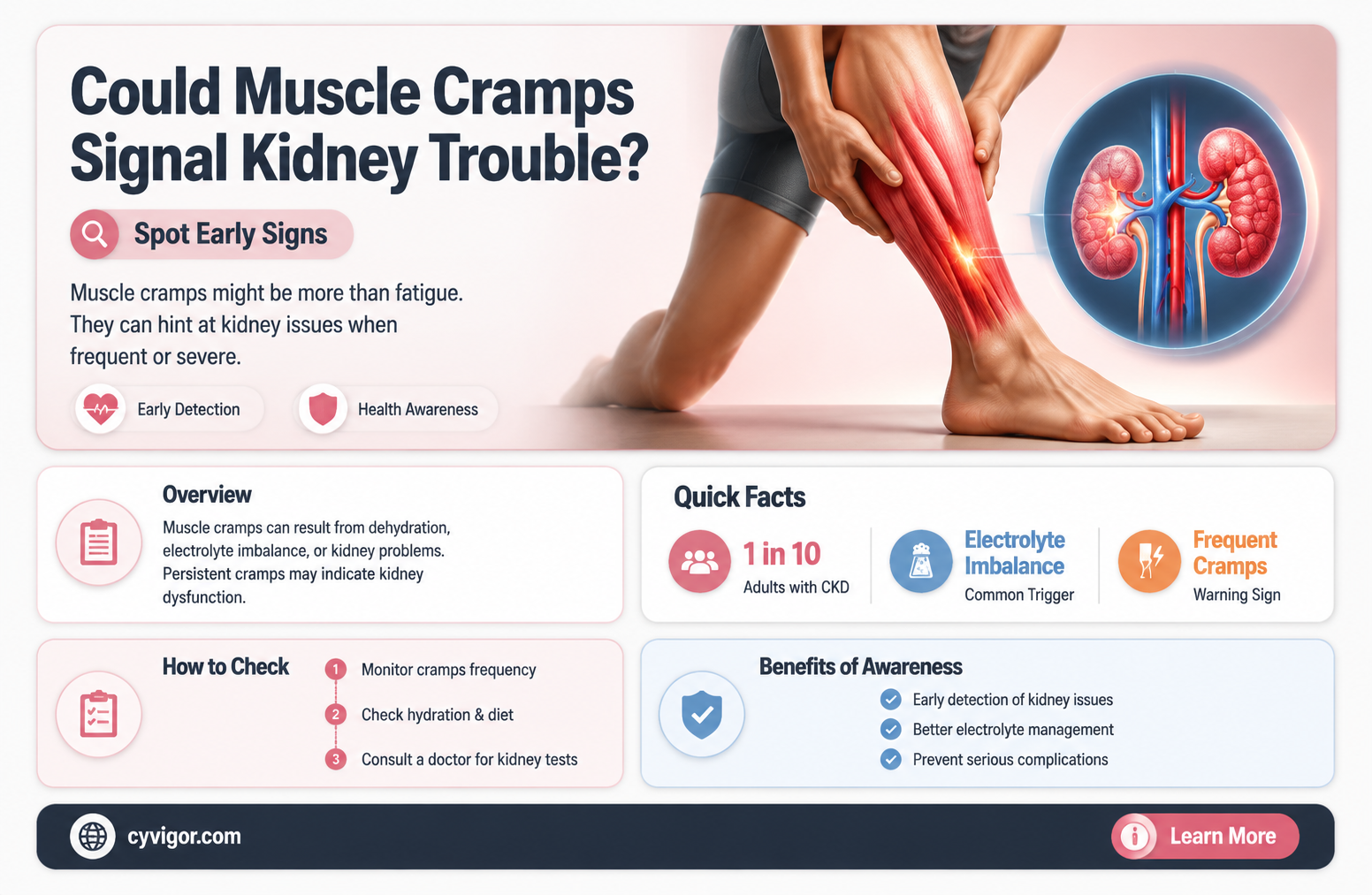 are muscle cramps a sign of kidney failure