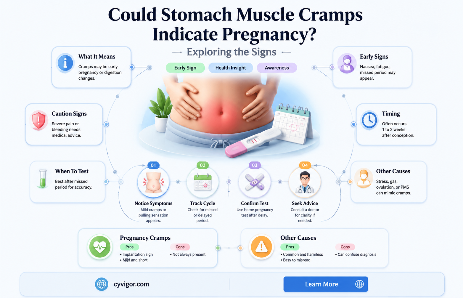 are stomach muscle cramps a sign of pregnancy