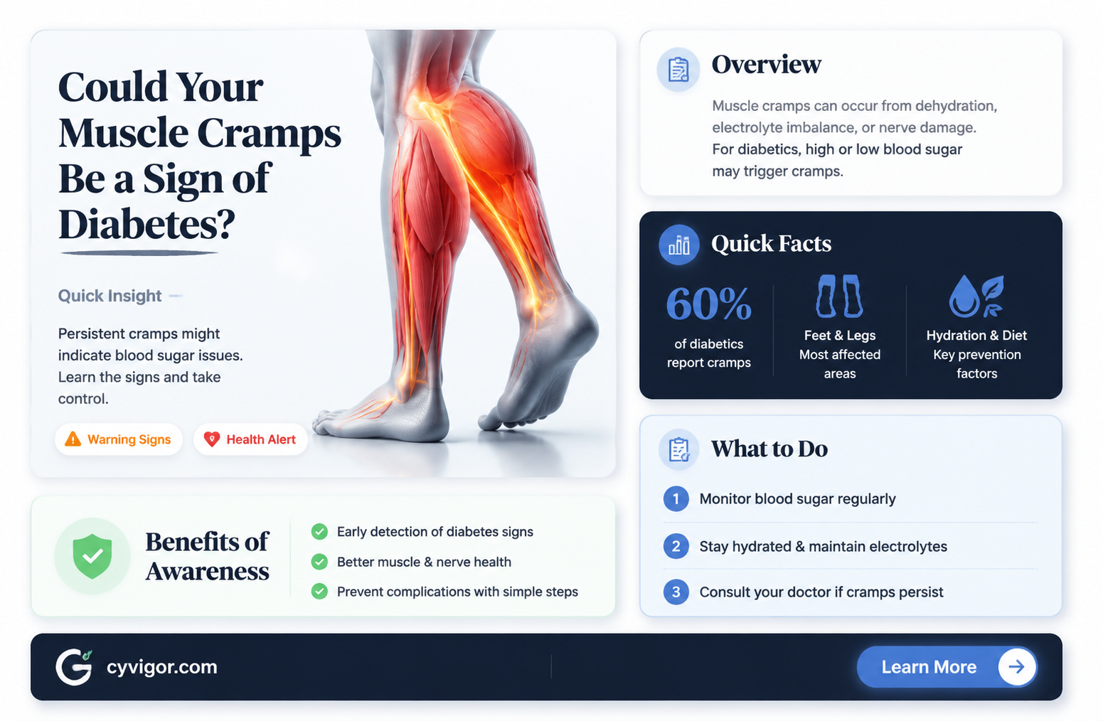 are muscle cramps a sign of diabetes