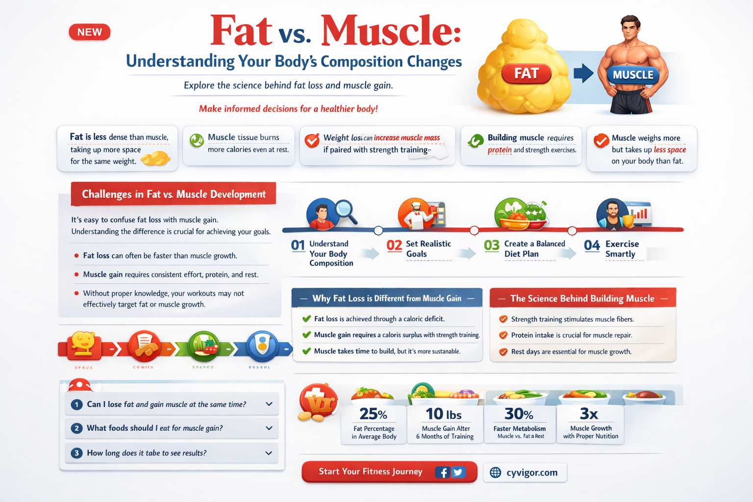 am i gaining fat or muscle