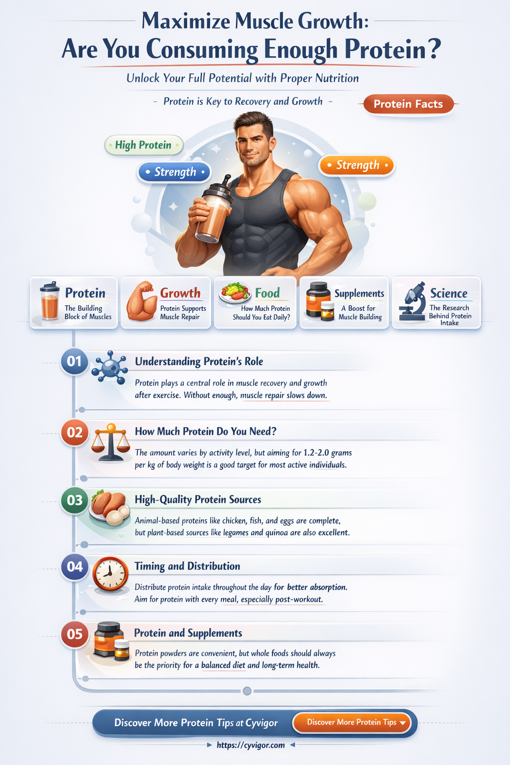 am i eating enough protein to gain muscle