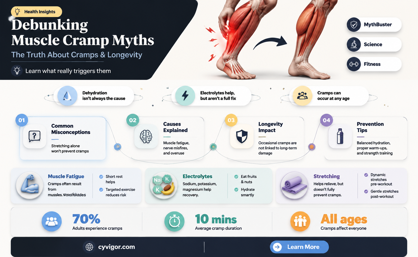 are muscle cramps permanent