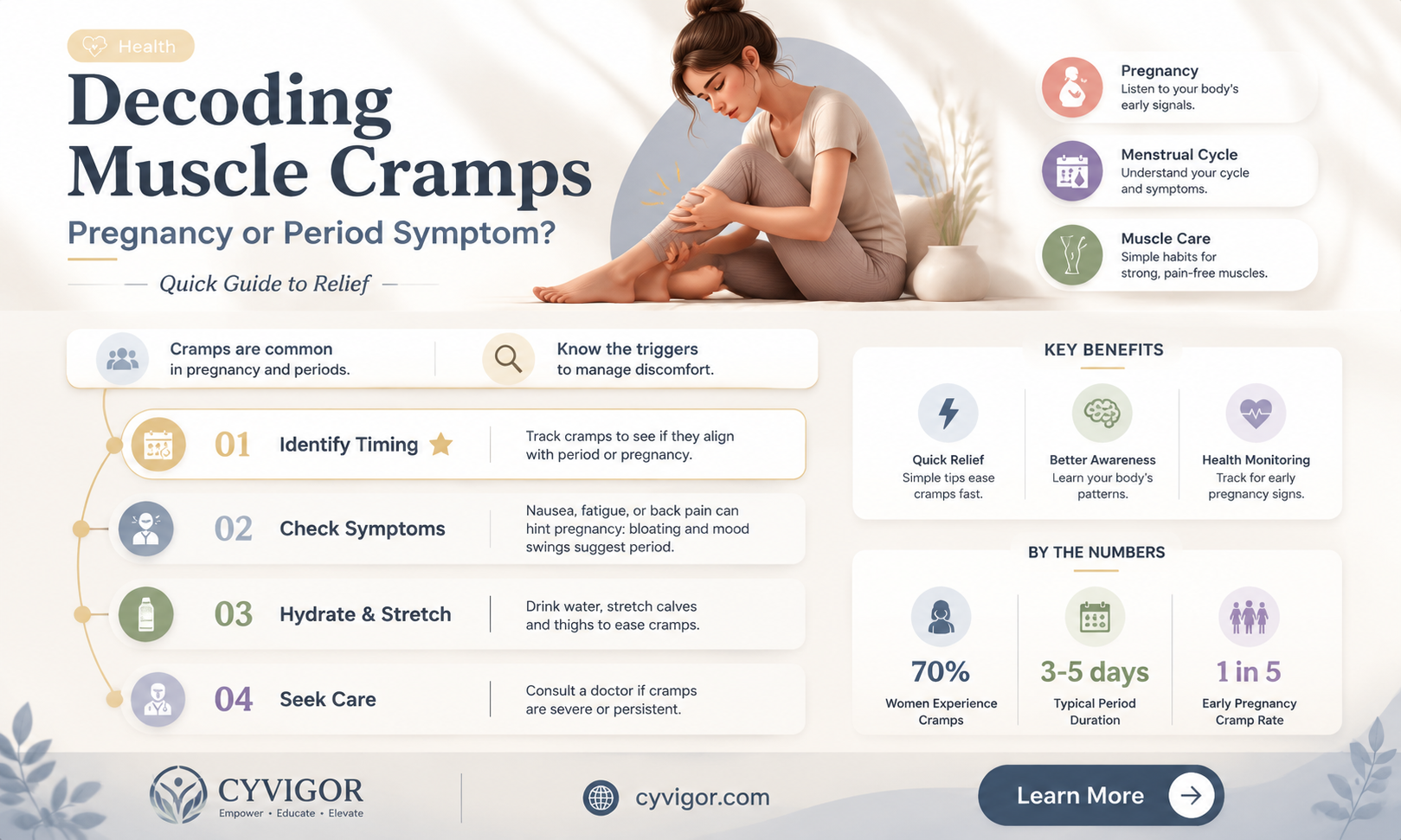 are muscle cramps a sign of pregnancy or period