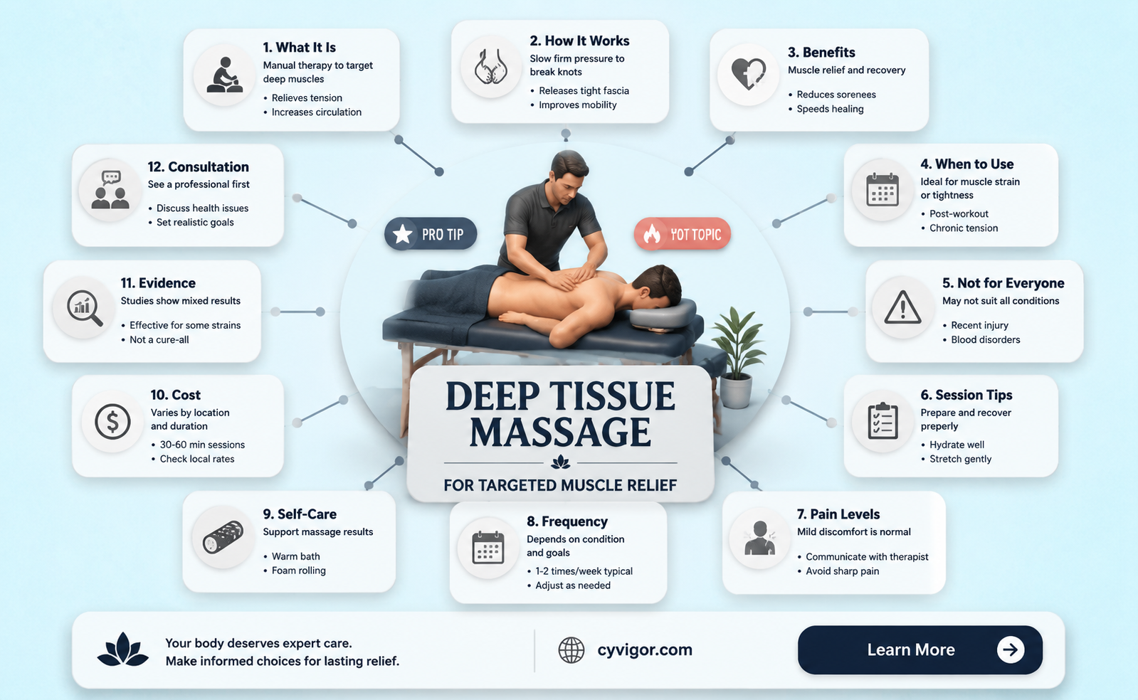 are deep tissue massages good for muscle strain
