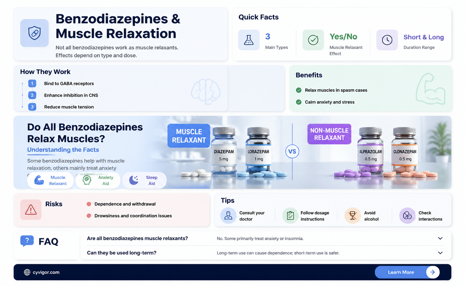 are all benzodiazepines muscle relaxants