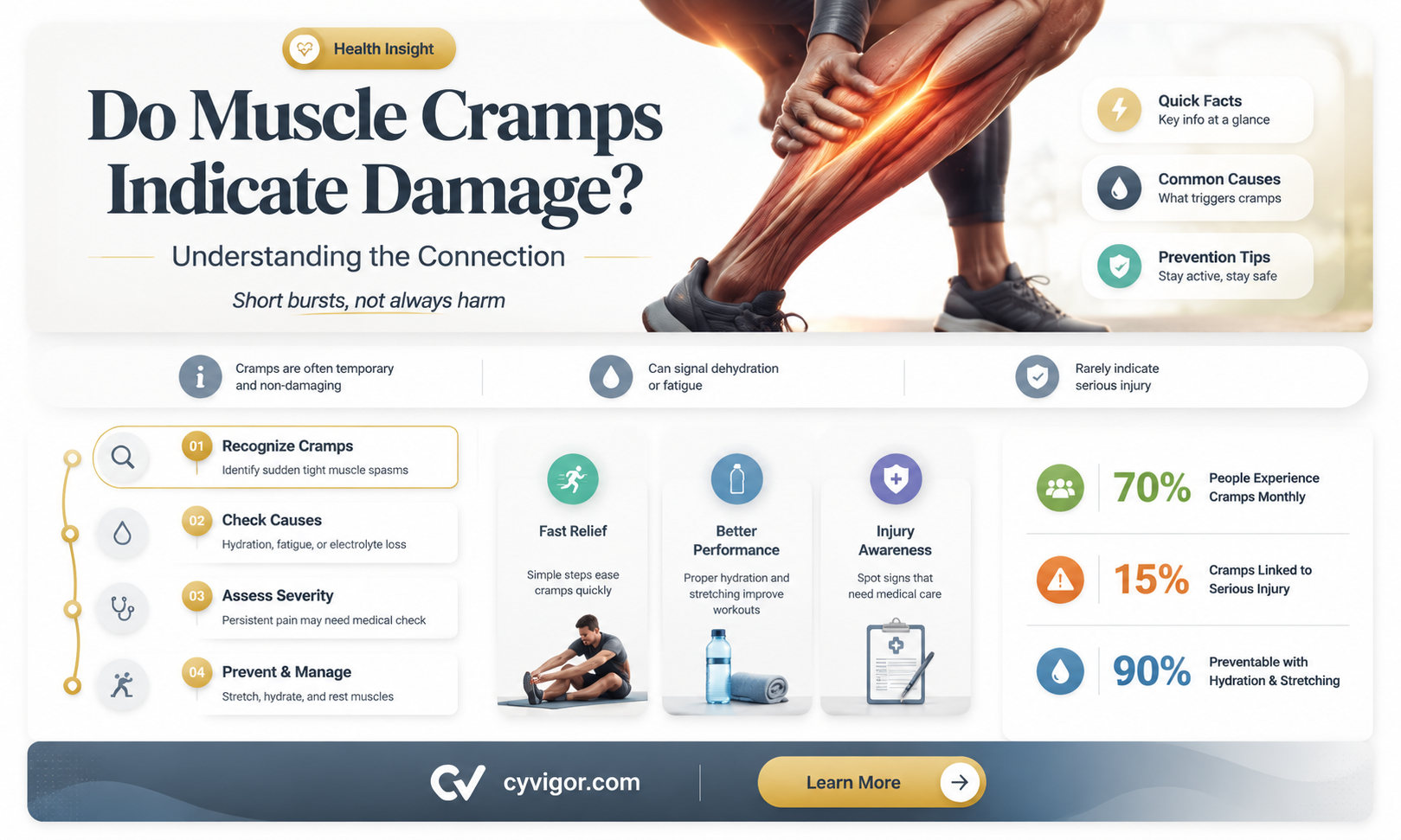 are muscle cramps damage