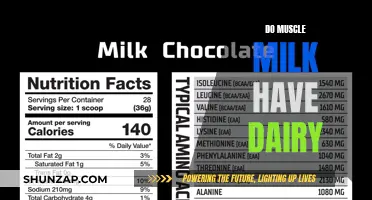 Muscle Milk and Dairy: What's the Deal?