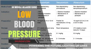 Muscle Relaxers: Low Blood Pressure Side Effect?