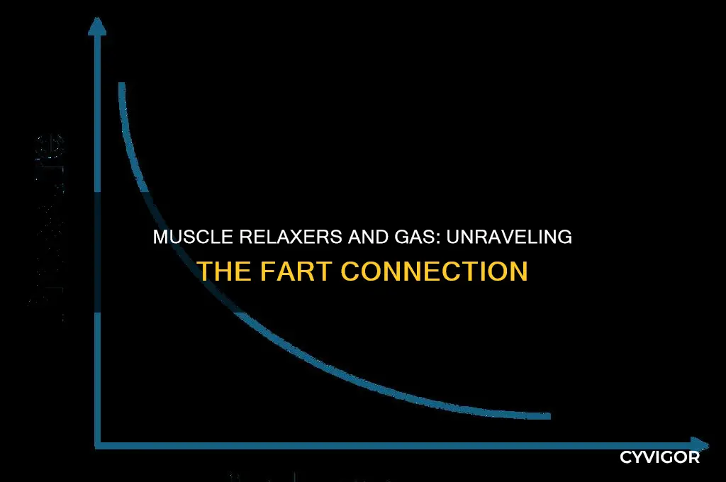 do muscle relaxers make you fart