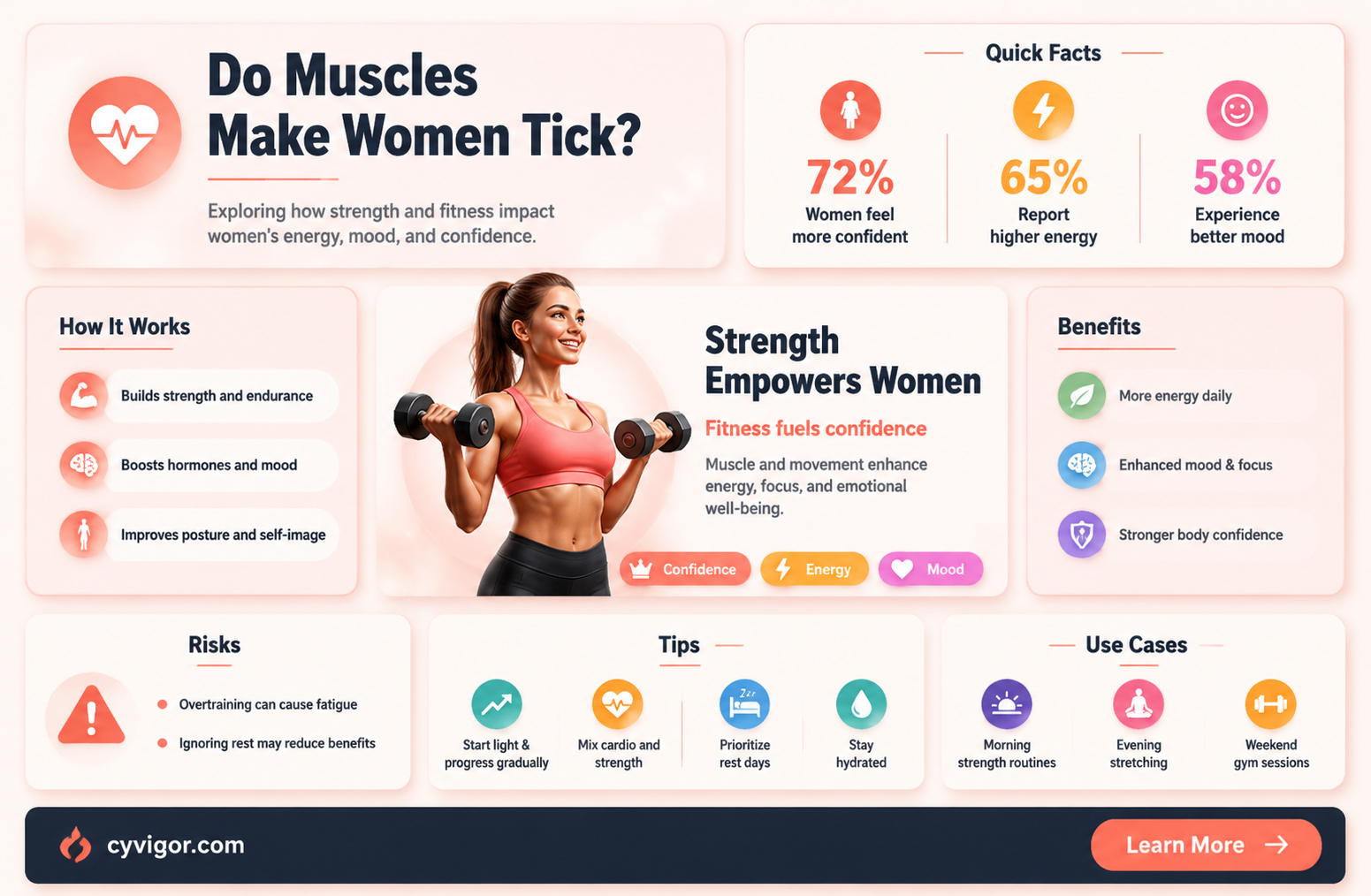 are females attracted to muscles