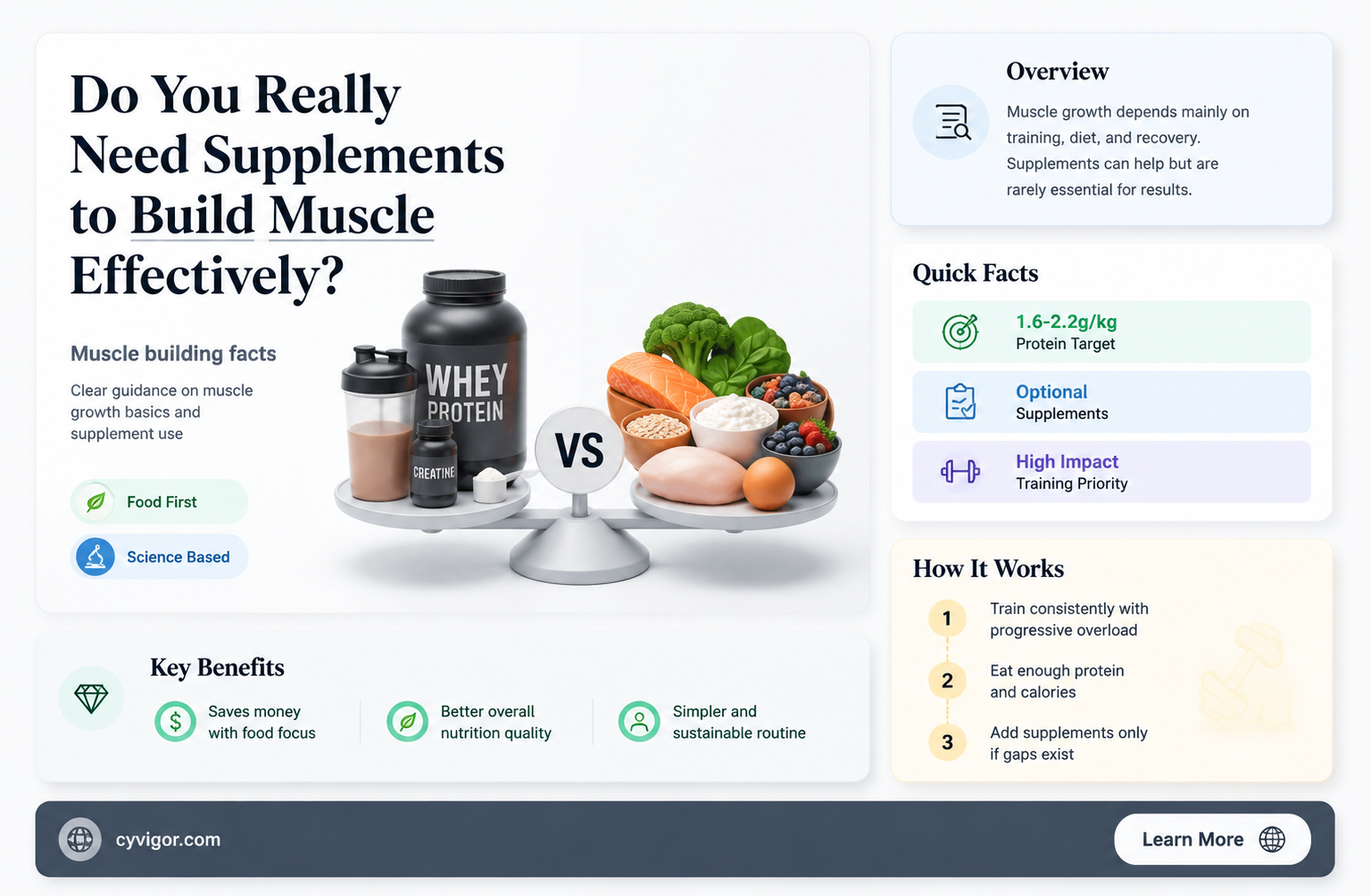 are supplements necessary to gain muscle
