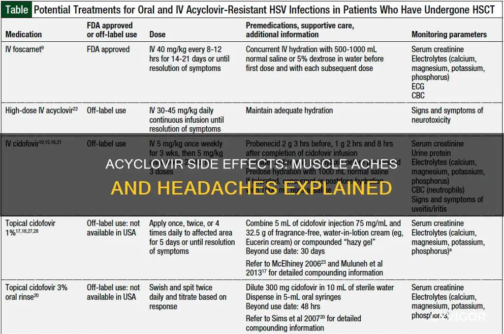 does acyclovir cause muscle aches and headaches