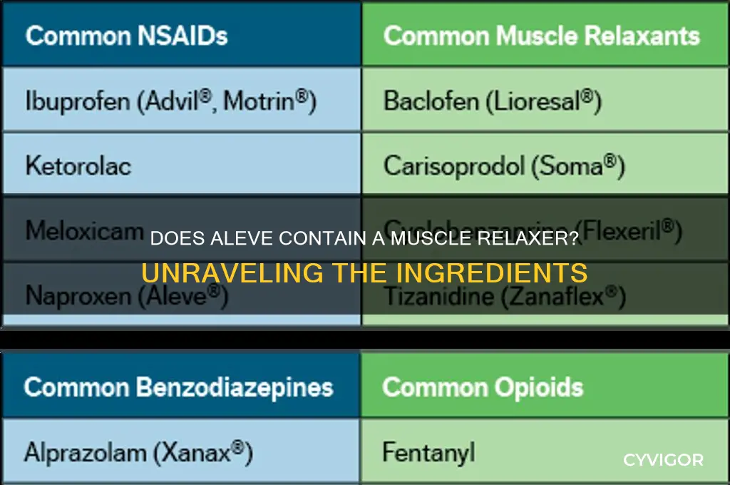does aleve contain a muscle relaxer