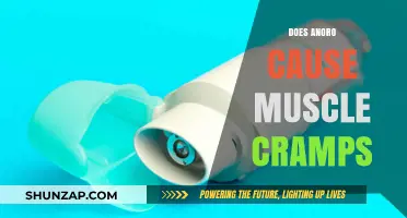 Anoro and Muscle Cramps: What's the Link?