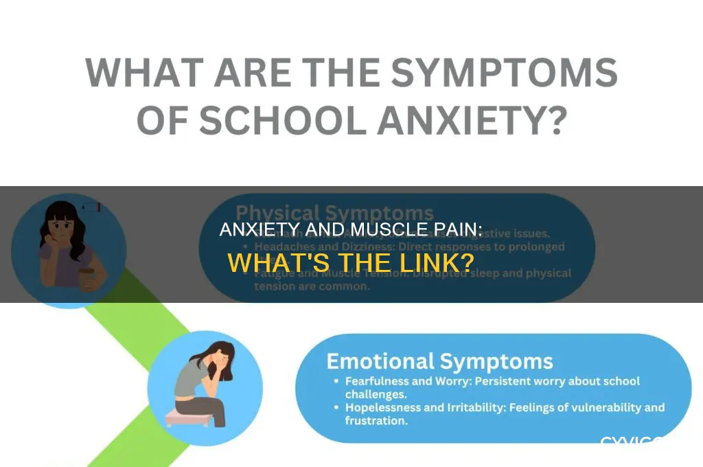 does anxiety cause sore muscles