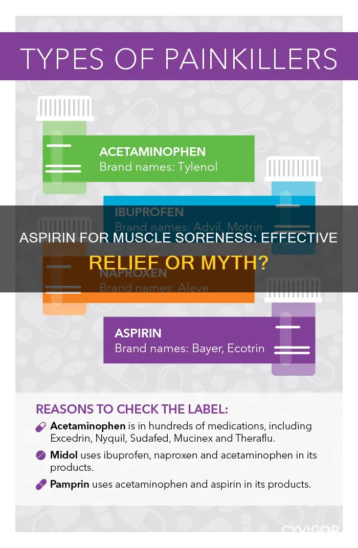 does aspirin relieve muscle soreness