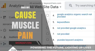 How BFS Causes Muscle Pain and Discomfort