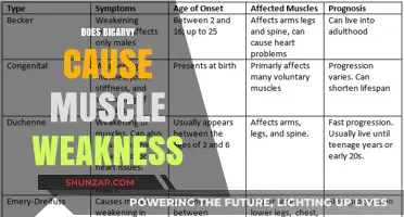 Bicarvy and Muscle Weakness: What's the Connection?