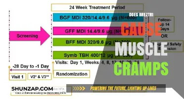 Breztri and Muscle Cramps: What's the Link?