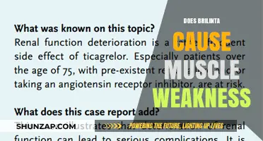 Brilinta and Muscle Weakness: What's the Link?