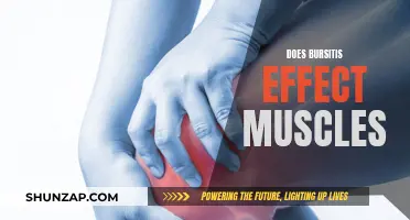 Bursitis: Understanding Its Impact on Muscles and Movement