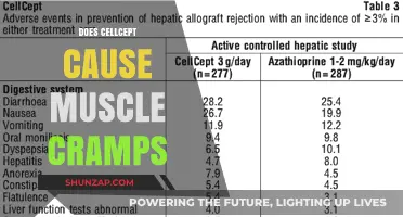 CellCept Side Effects: Muscle Cramps Explained