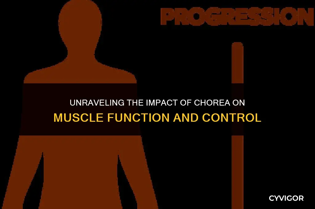 does chorea affect the muscles