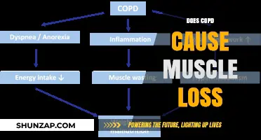 COPD and Muscle Loss: What's the Link?