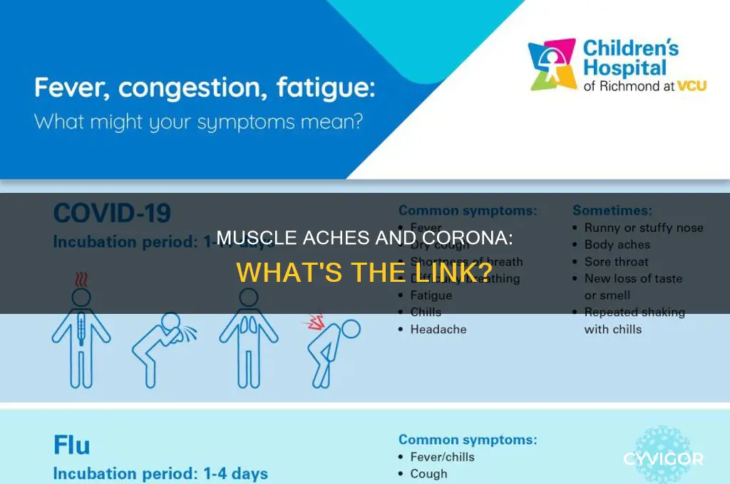 does corona cause muscle aches