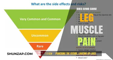 Covid's Impact: Leg Muscle Pain Explained