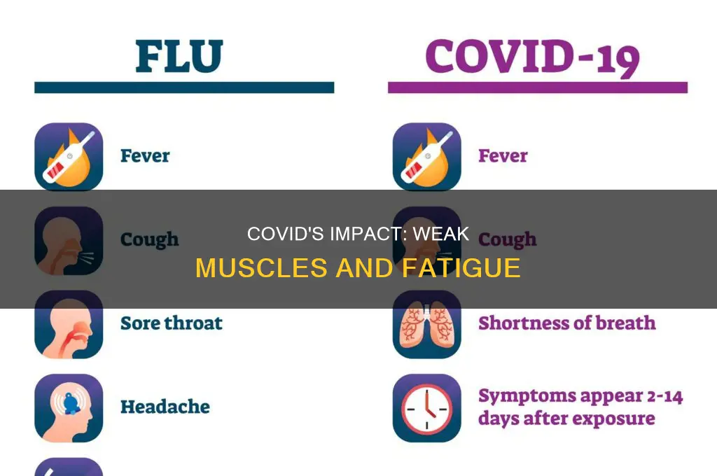 does covid cause weak muscles