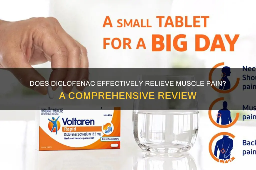 does diclofenac work for muscle pain