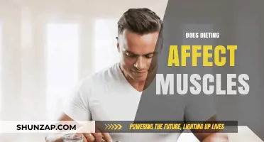 The Impact of Dieting on Muscle Health: A Comprehensive Guide