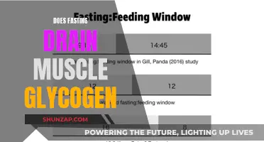 Fasting's Impact: Muscle Glycogen Depletion and Performance