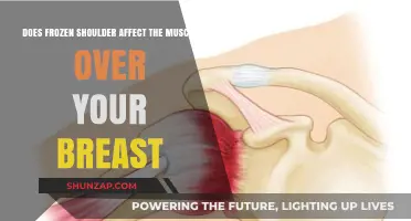 Frozen Shoulder and Breast Muscle: Understanding the Impact