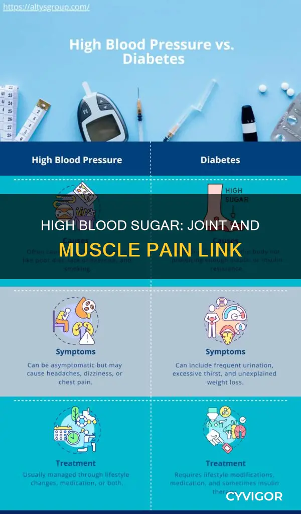 does high blood sugar cause joint and muscle pain