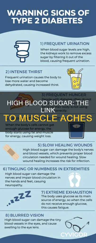 does high blood sugar cause muscle aches