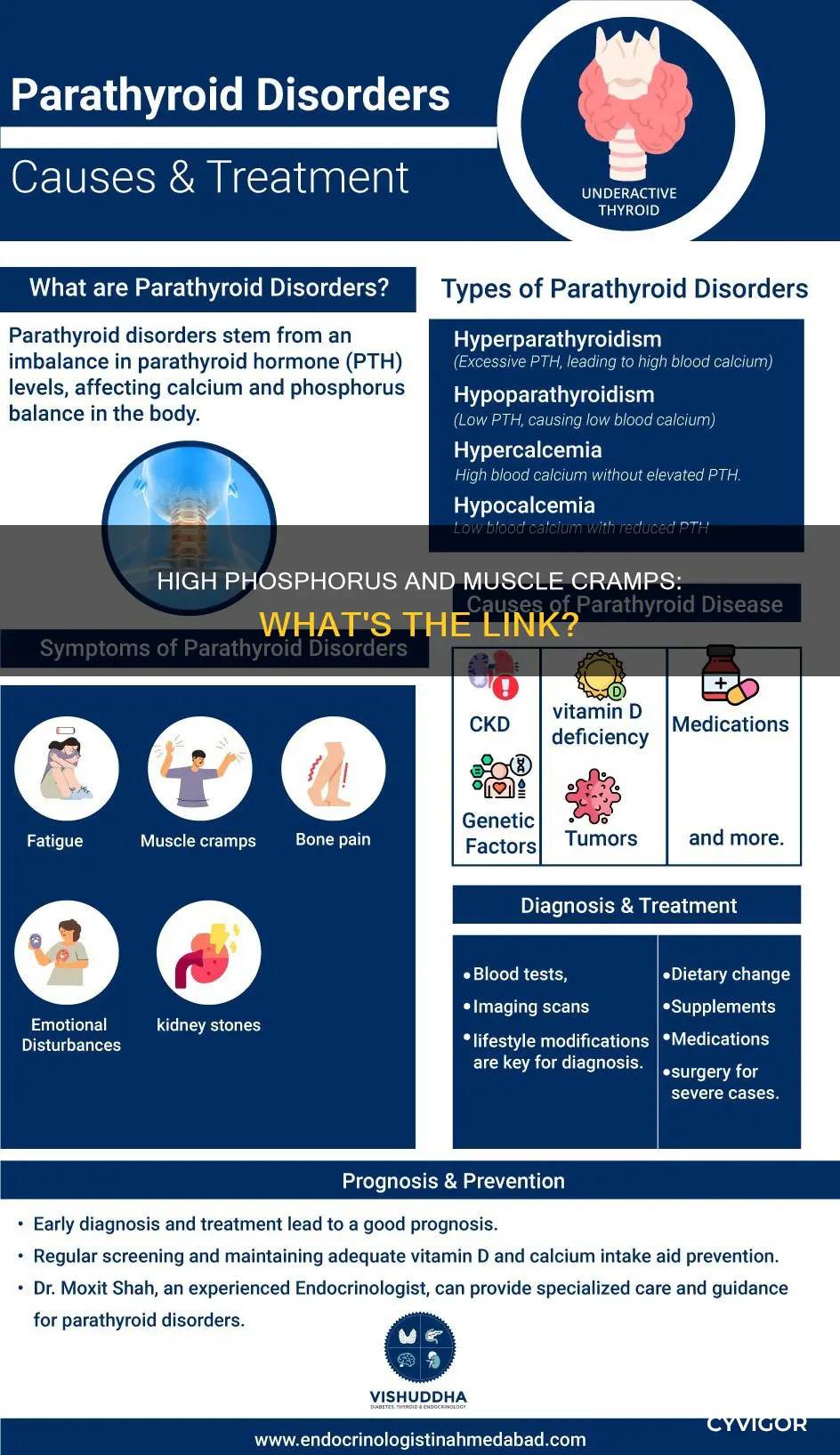 does high phosphorus cause muscle cramps